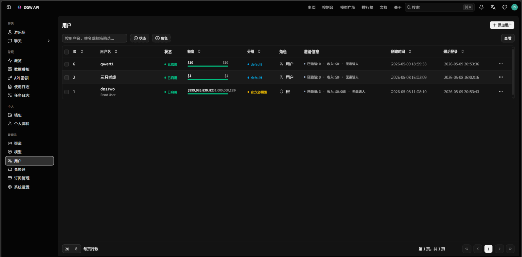 图片[3]-NewAPI使用基础教程-达思沃
