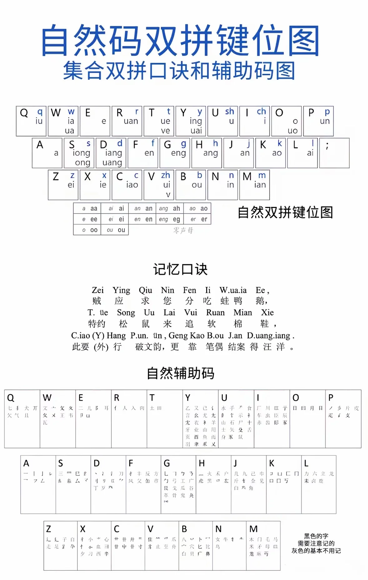 自然码双拼键位图集合双拼口诀和辅助码图-达思沃