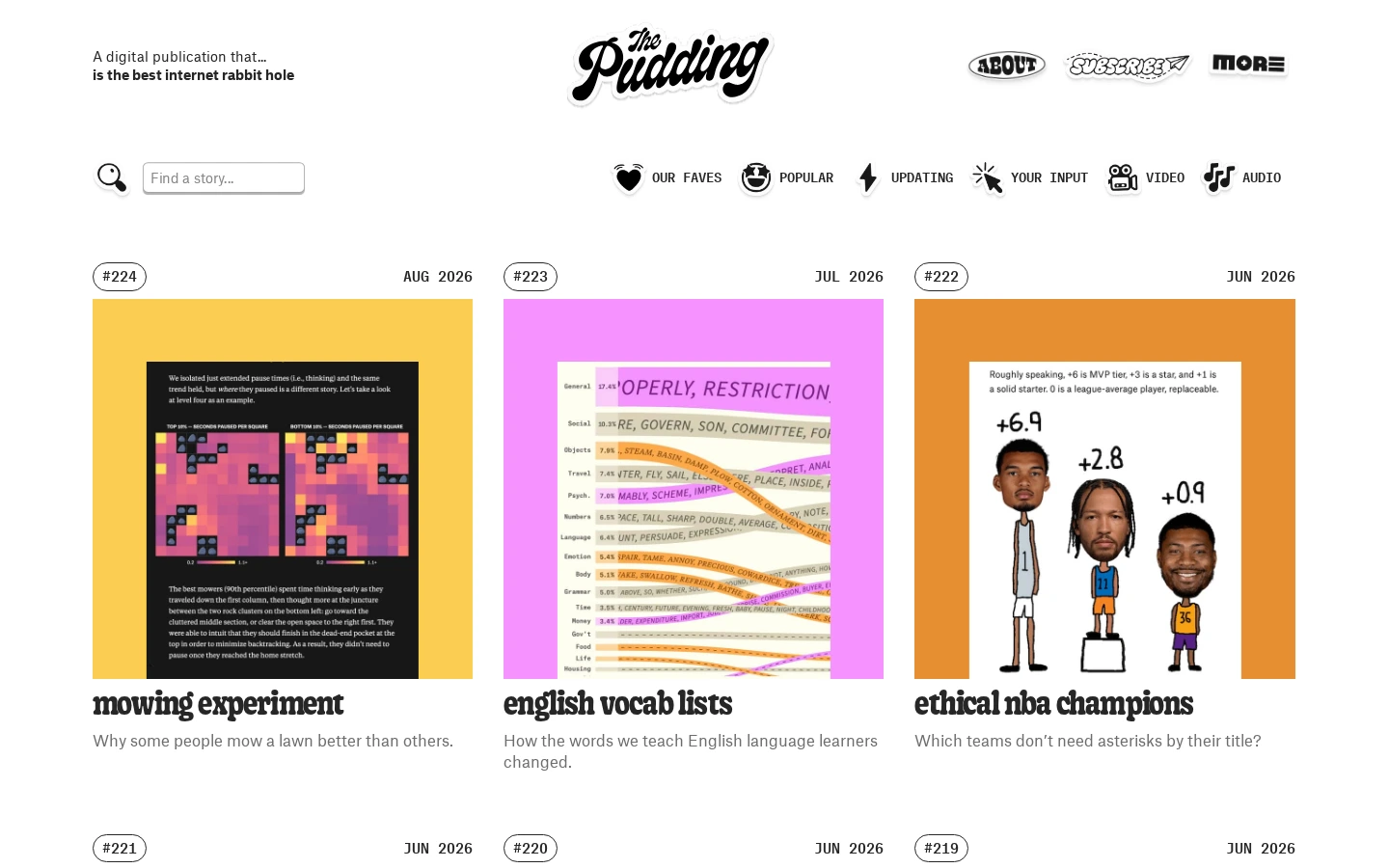 The Pudding | 数据新闻学与视觉化叙事创意平台-达斯沃